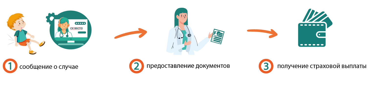 Как работает страхование детей Малятко