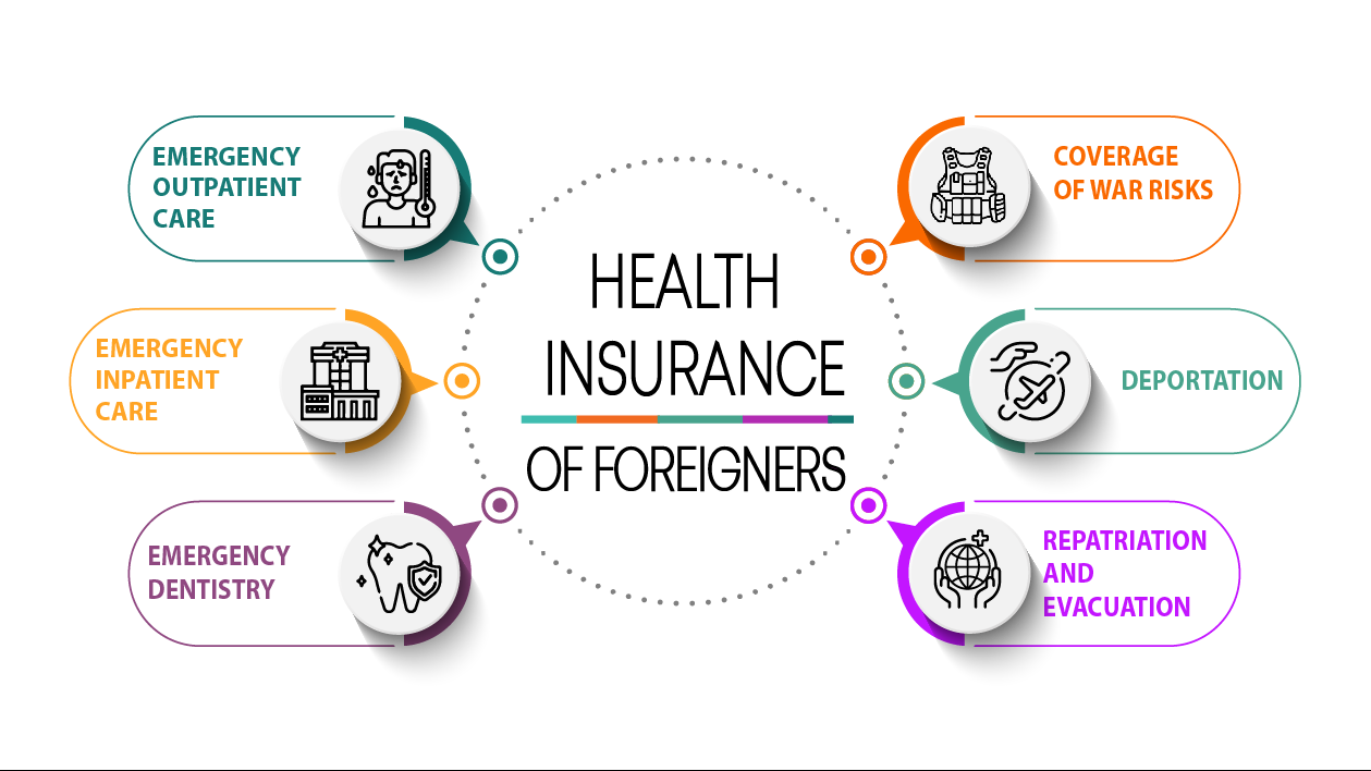 health insurance of foreigners_infographics