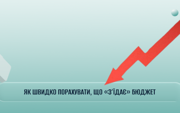 Формула оцінки фінансового ризику — «як часто» помножити на «на яку суму» — з поділом на три зони: бюджет, резерв і захист